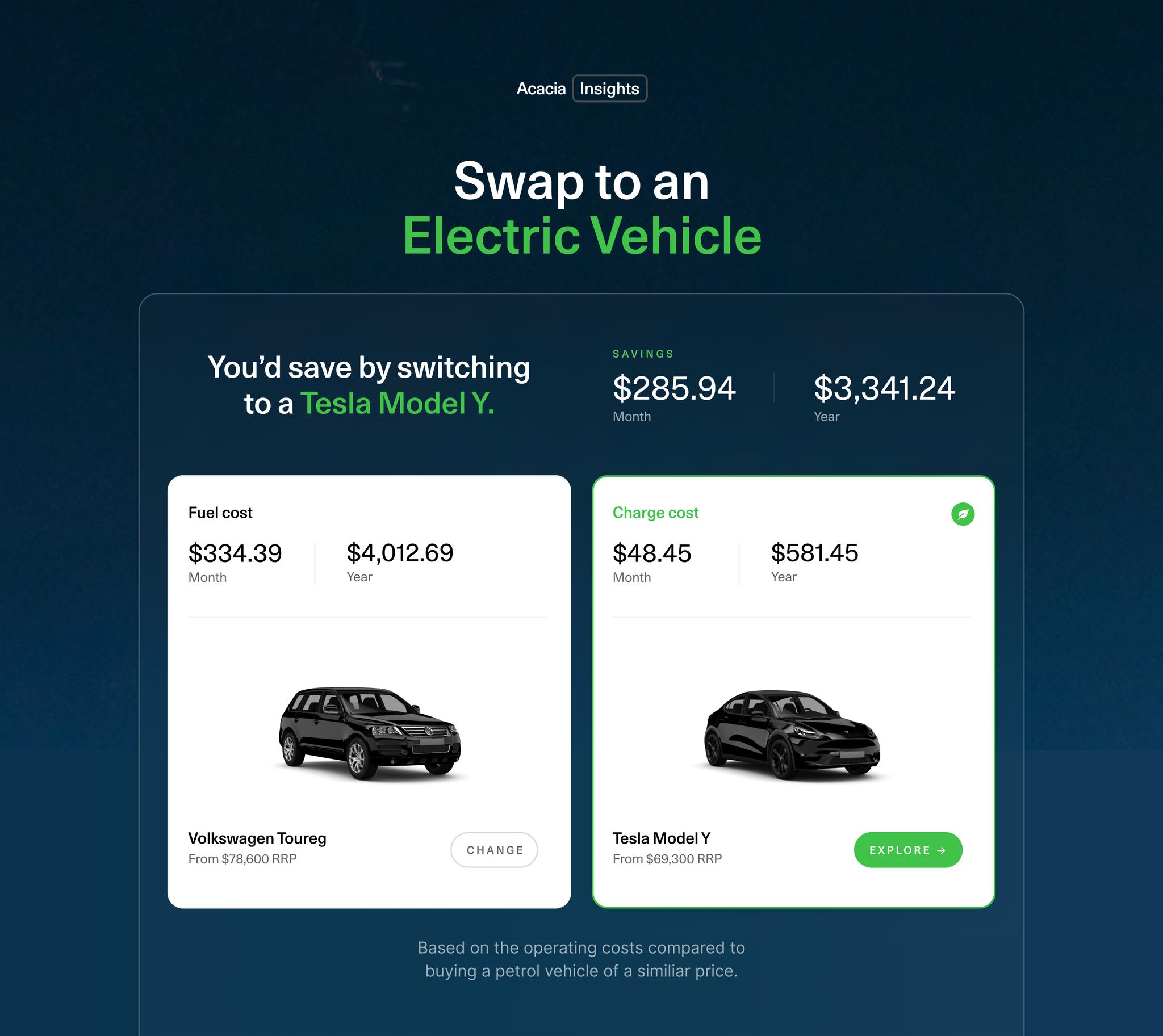 Screen comparing the running costs of a electric vehicle versus a petrol car